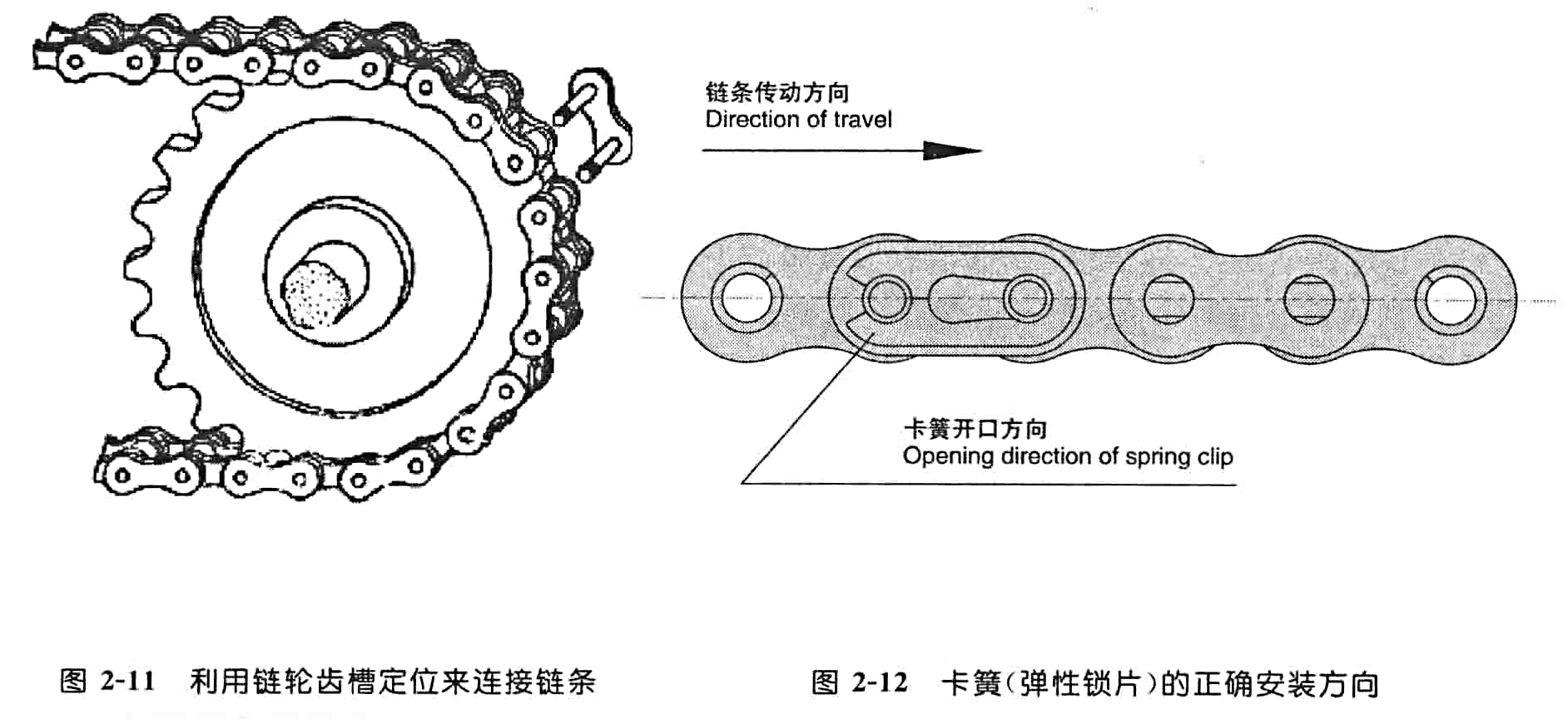 利用链轮齿槽定位来连接链条，卡簧（弹性锁片）的正确安装方向